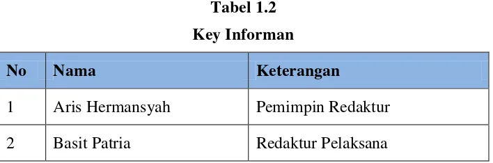 Tabel 1.2 Key Informan 