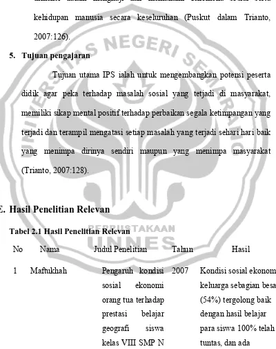 Tabel 2.1 Hasil Penelitian Relevan 