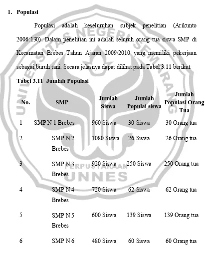 Tabel 3.11  Jumlah Populasi 