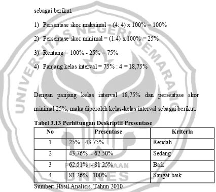Tabel 3.13 Perhitungan Deskriptif Presentase  