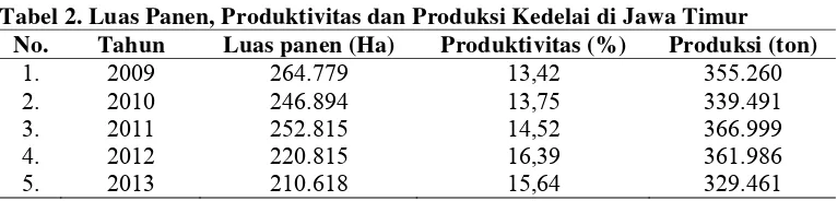 Tabel 1. Produsen Kedelai Terbesar di Indonesia Tahun 2013 