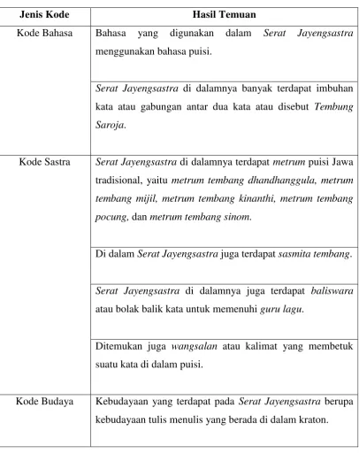 Tabel Hasil Temuan 