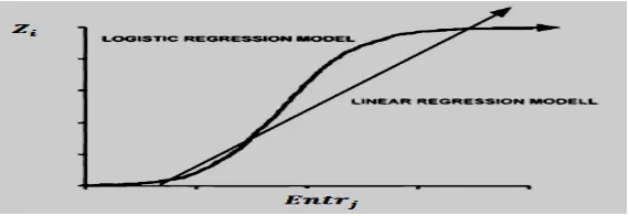 Figure 1. Linear Regression Mod 