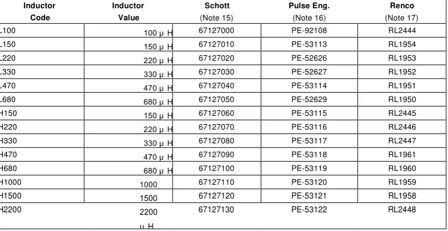FIGURE 8. Diode Selection 
