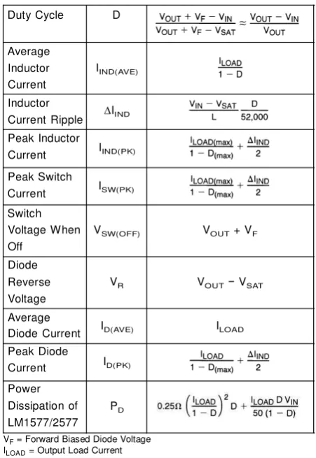 Figure  5,  and  formulas  for  calculating  them  are  given  in 