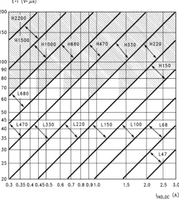 FIGURE 9. LM1577-ADJ/LM2577-ADJ Inductor Selection Graph 