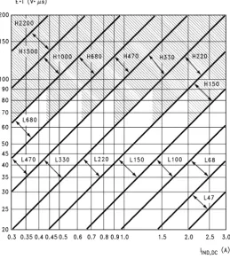 FIGURE 9. LM1577-ADJ/LM2577-ADJ Inductor Selection Graph 