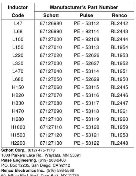 FIGURE 10. Table of Standardized Inductors and 
