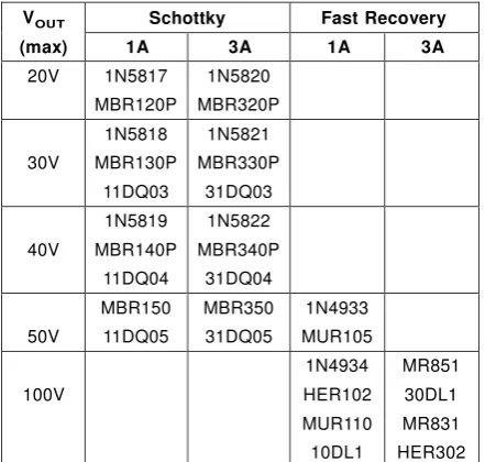 FIGURE 12. Diode Selection Chart 