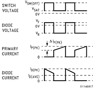 FIGURE 17. Flyback Regulator Waveforms