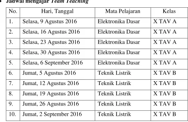 Tabel 8. Jadwal Team Teaching / Pendampingan  