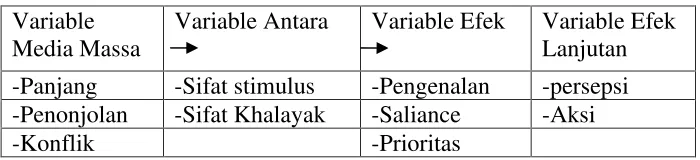 Tabel 1.1 