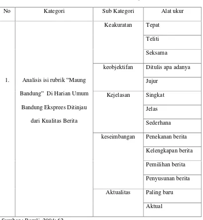 Tabel 1.2 Konstruksi Kategori 