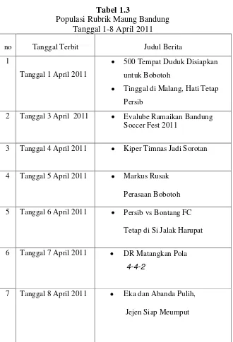 Tabel 1.3 Populasi Rubrik Maung Bandung  