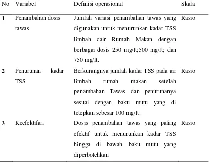 Tabel 2. Definisi Opersional 