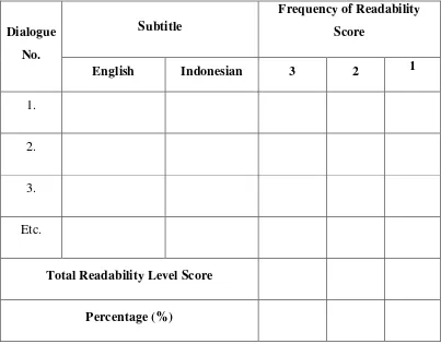 Table 3.5 Readability Level Summary 