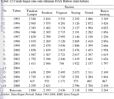 Tabel 12 Curah hujan rata-rata tahunan DAS Babon (mm/tahun) 