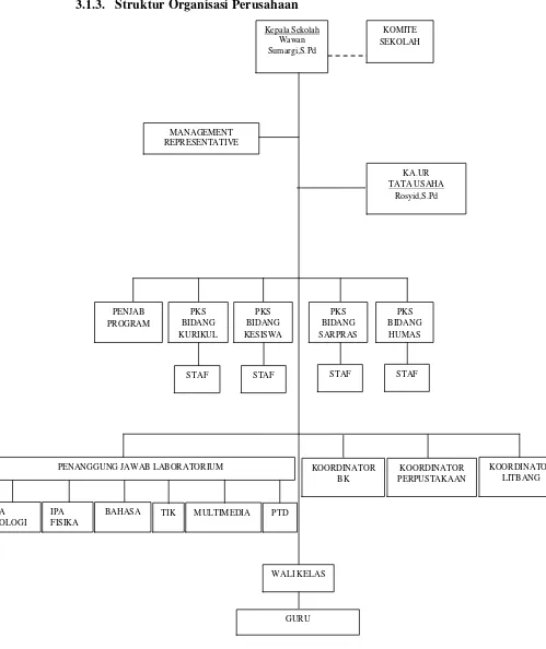 Gambar 3.1 Struktur Organisasi 