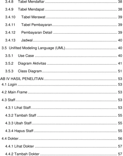 Tabel Mendaftar ......................................................................