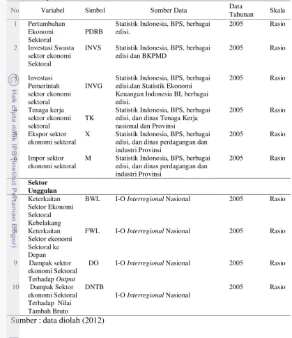 Tabel 5. Operasionalisasi Variabel 