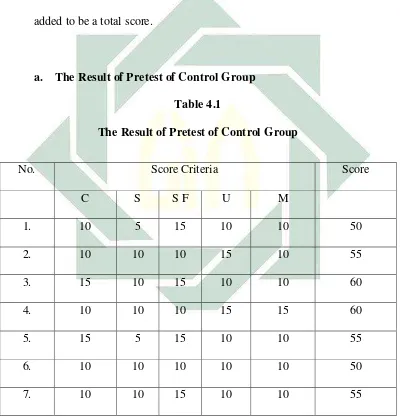 Table 4.1 The Result of Pretest of Control Group 