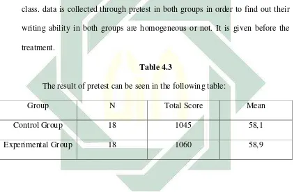 Table 4.3 The result of pretest can be seen in the following table: 