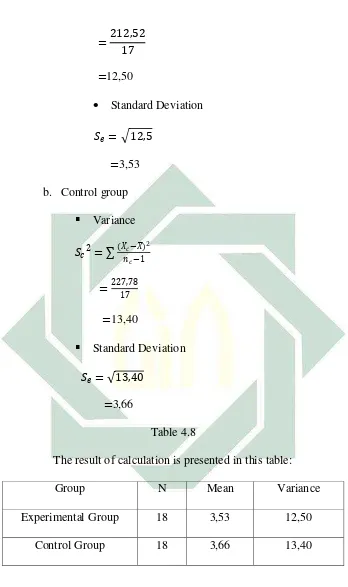 Table 4.8 The result of calculation is presented in this table: 