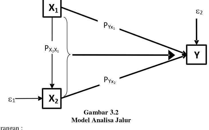 Gambar 3.2 Model Analisa Jalur 