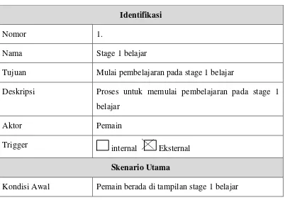 Tabel 3-18 Definisi Use Case 