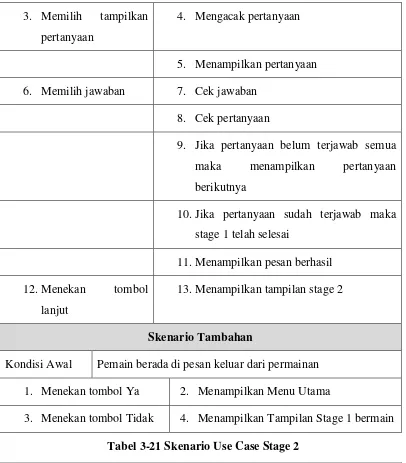 Tabel 3-21 Skenario Use Case Stage 2 