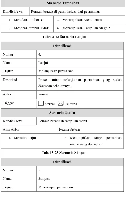 Tabel 3-22 Skenario Lanjut 