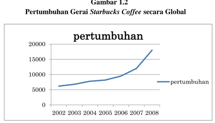 Gambar 1.2  