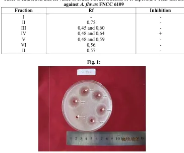 Table 1. Inhibition andand Rf value of crude extract fraction of T. asperillumagainst A