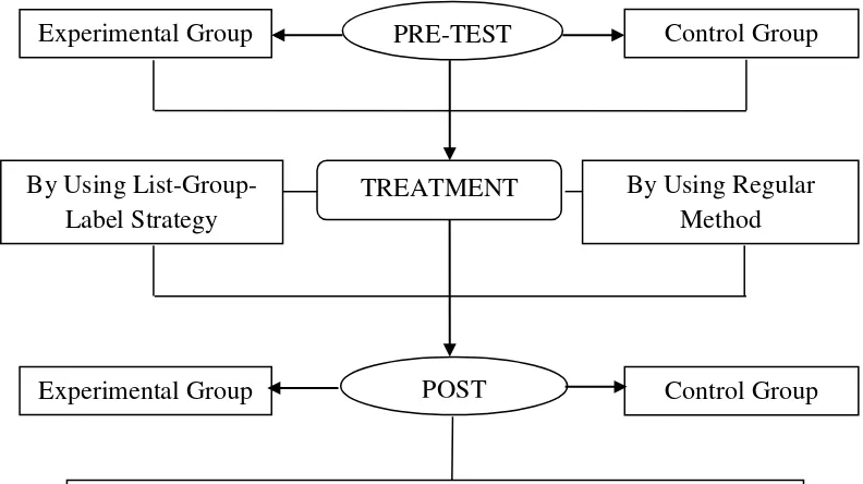 Figure 2.1 Framework of Analysis 