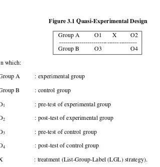 Figure 3.1 Quasi-Experimental Design 