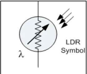 Figure 2.1: Light dependent resistor (LDR) 