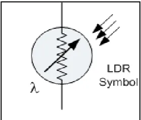 Figure 2.1: Light dependent resistor (LDR) 