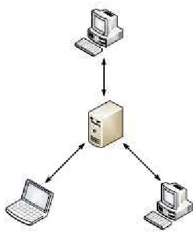 Gambar II.5 Jaringan Client Server 