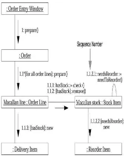 Gambar II.26 Collaboration Diagram 