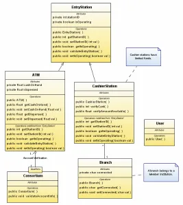 Gambar II.27 Class Diagram  