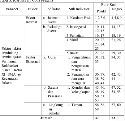 Tabel 3. Kisi-kisi Uji Coba Pertama