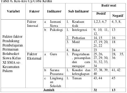 Tabel 6. Kisi-kisi Uji Coba Kedua