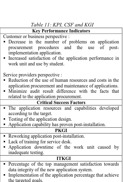 Table 11: KPI, CSF and KGI Key Performance Indicators 