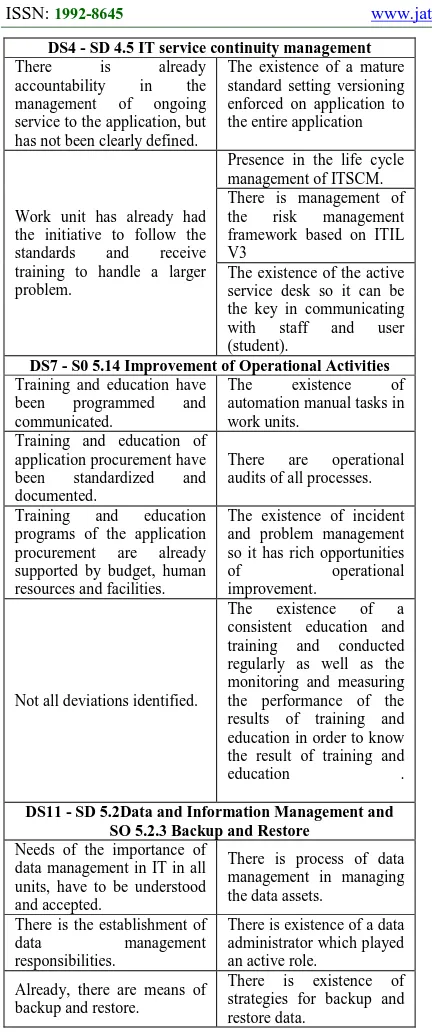 Table 10: The Order of Improvement of the IT Process  No. IT Process 