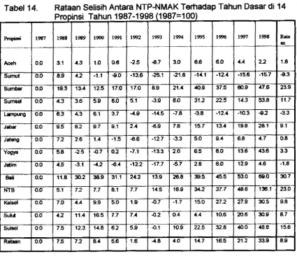 Tabel 14. - - 
