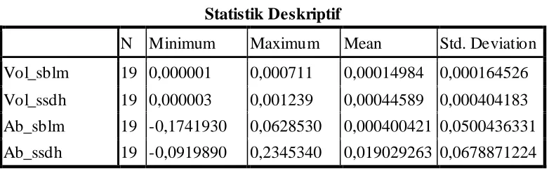 Tabel 1 Statistik Deskriptif