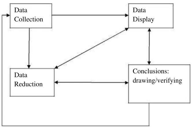 Gambar 2: Teknik Analisis Data 