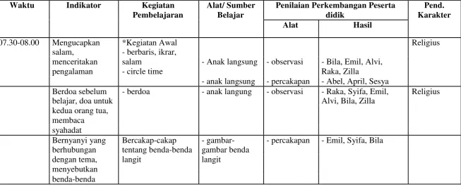 gambar benda 