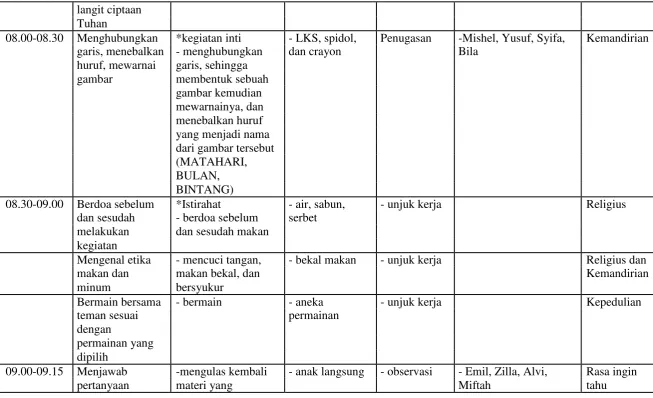 gambar membentuk sebuah 