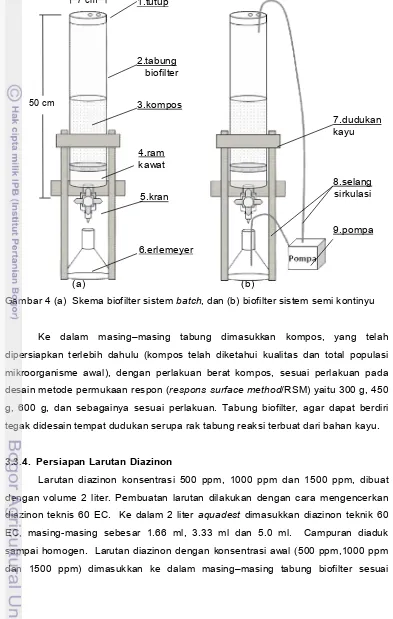 Gambar 4 (a)  Skema biofilter sistem batch, dan (b) biofilter sistem semi kontinyu 